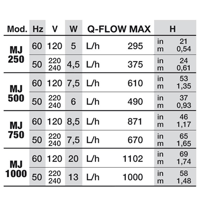 Newa Maxi MJ 1000 — Submersible Multi-Use Pump (1000 L/hr)