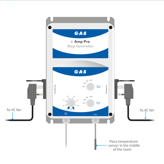 G.A.S PRO STEP FAN CONTROLLER